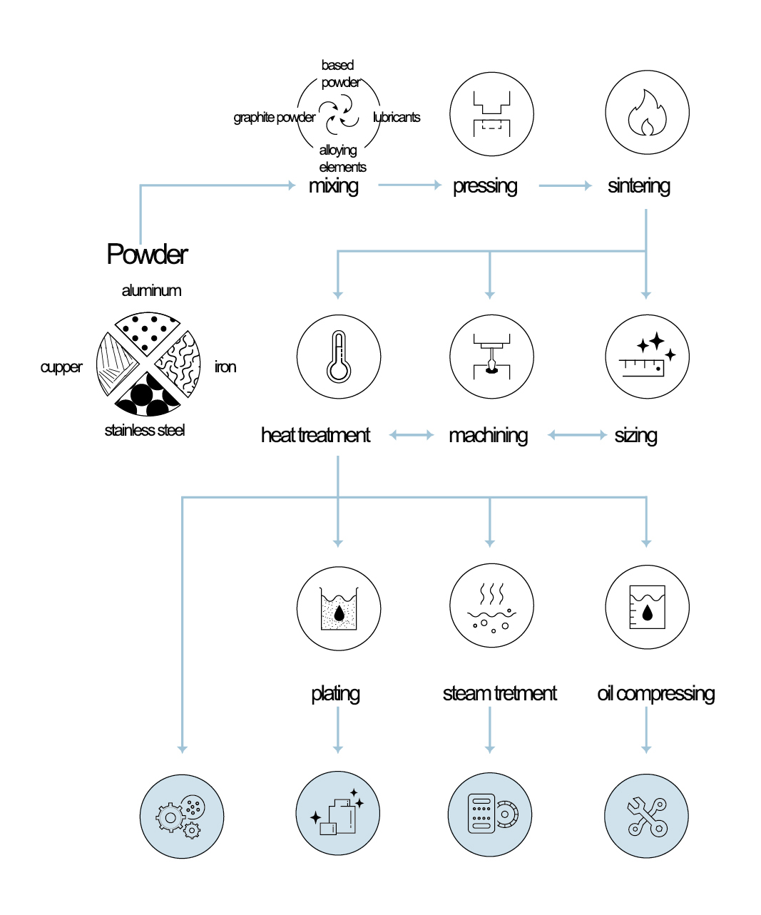 MoS2 powder ┃Molybdenum disulfide powder | Additive Manufacturing Material