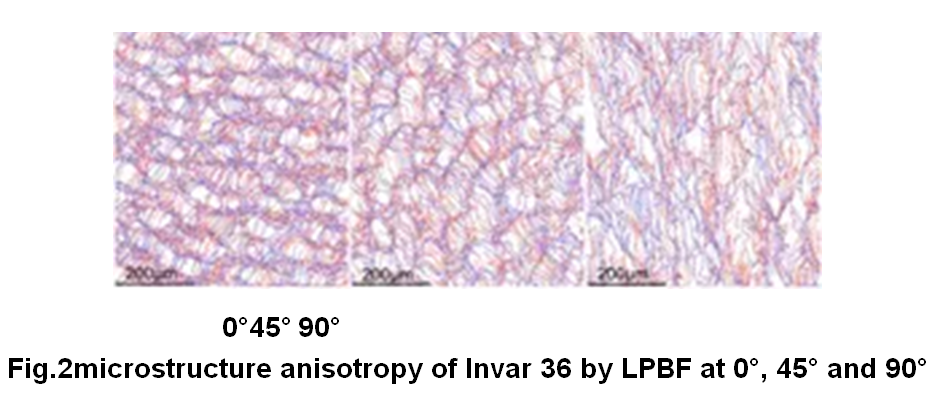 Invar 36 powder | Additive Manufacturing Material