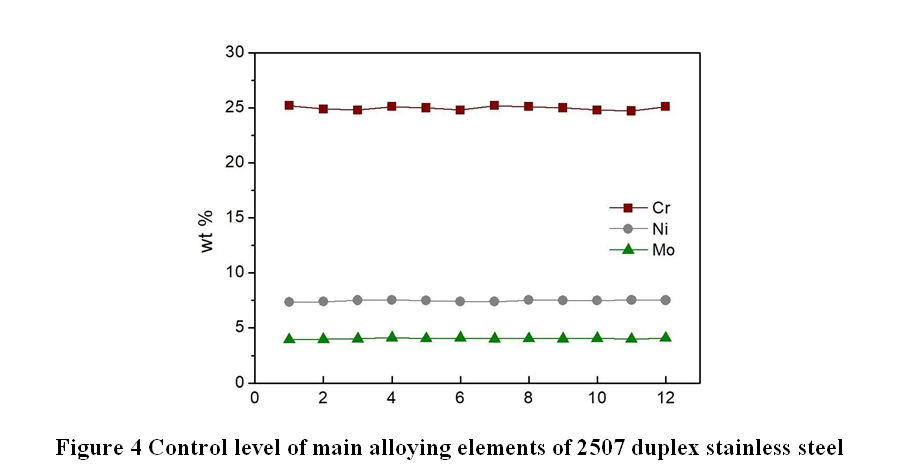 poudre d'acier 2707