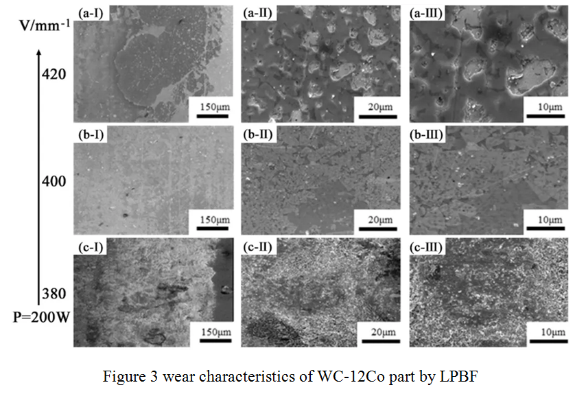 LPBF의 WC 12Co 부품