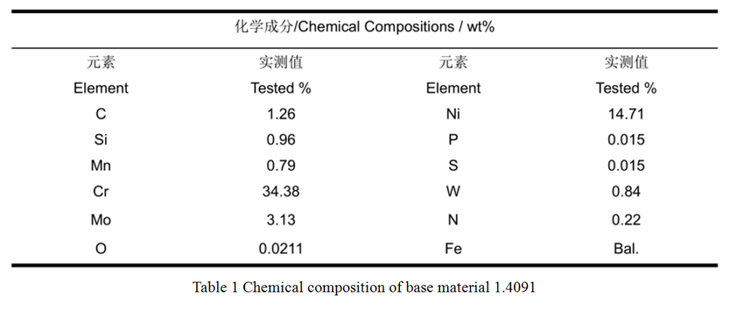 fornecedor de fábrica de pó metálico da china