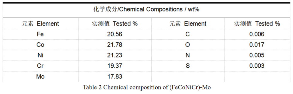 metal powder china supplier