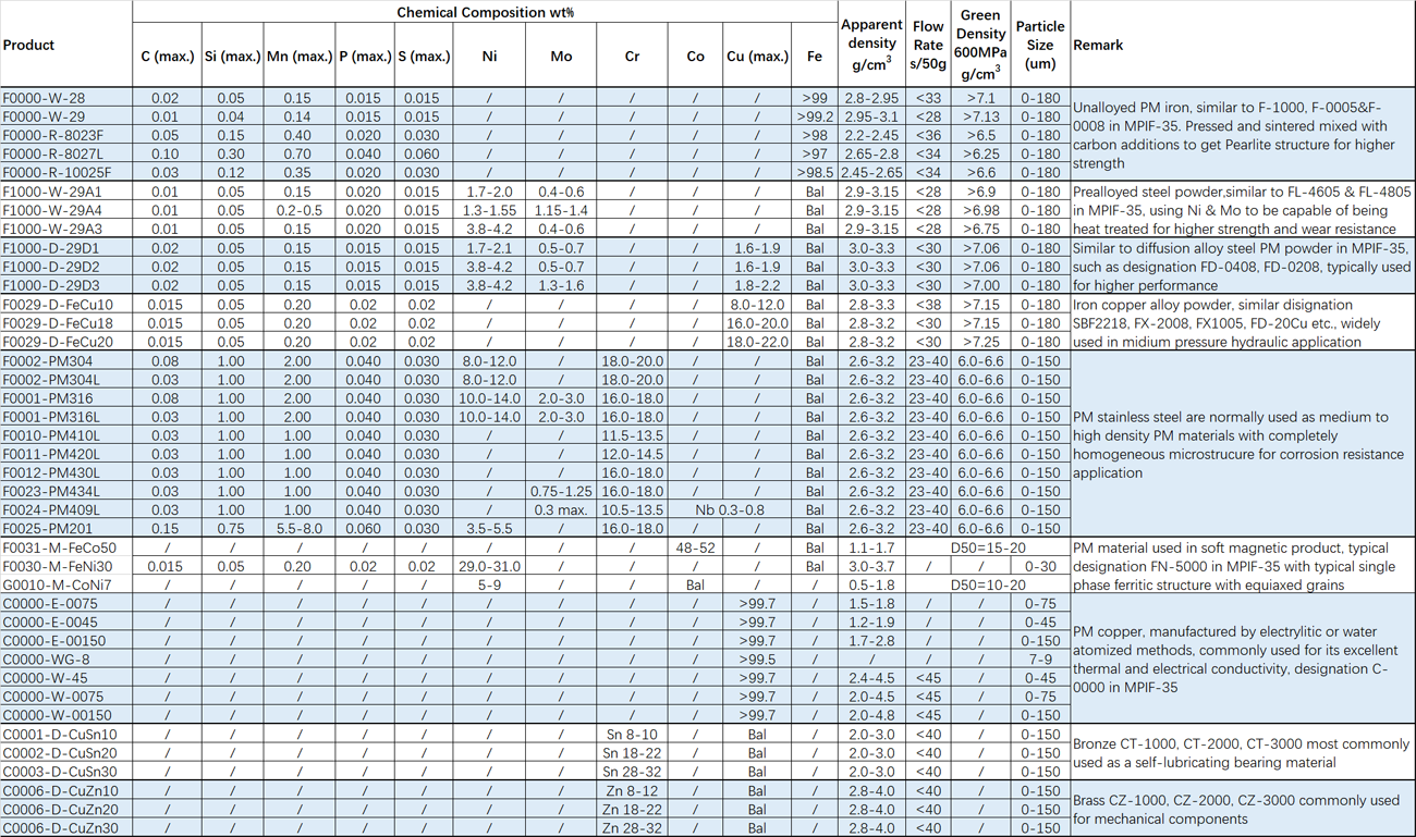 copper alloy powder datasheet