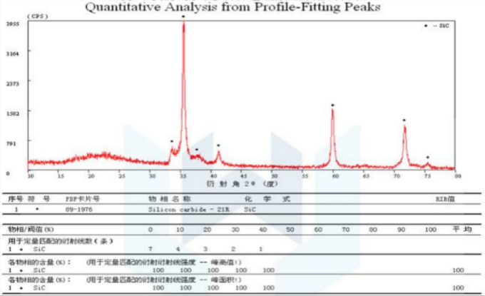 X-ray-diffraction-phase-analysis-curve-of-SiC