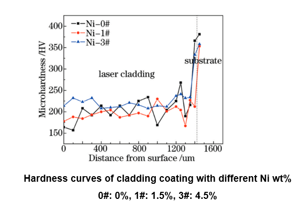 Effect of Ni Addition on Microstructure and Properties of 3 CuAl10 copper alloy china manufacturer