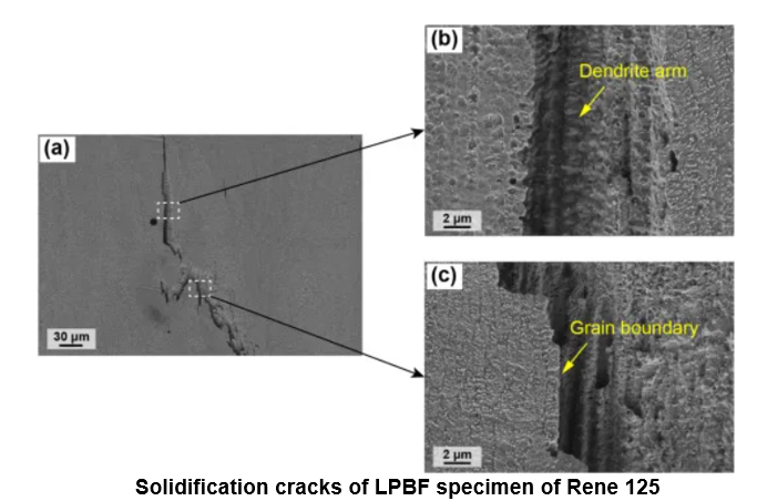 Selection of HIP Temperature for LPBF Superalloy Rene125 3 Rene 125 powder china factory