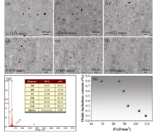 Further microstructural characterization revealed