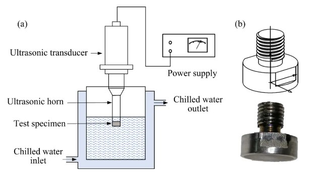 Cavitation Erosion Resistance of Fe50Mn30Co10Cr10 High Entropy Alloy 2 The cavitation process of the Fe50Mn30Co10Cr10