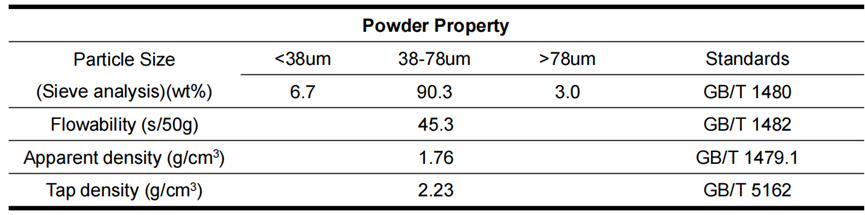 TiC Powder 4 TiC powder 2