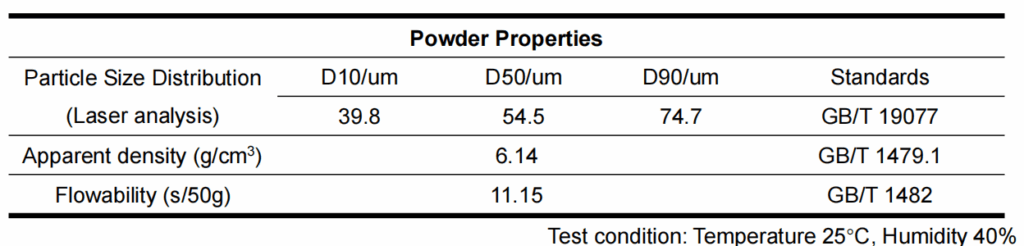 WC-12Co Powder 3 WC-12Co powder china supplier