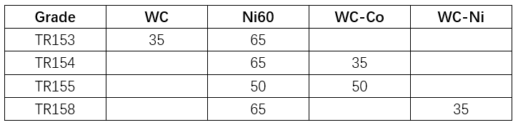 WC-Ni60 powder china supplier