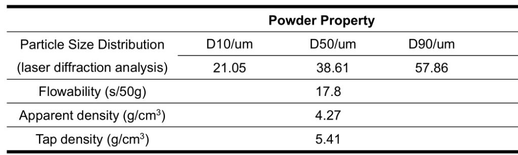 Additive Manufacturing of CuCrZr Copper Alloy Powder 5 CuCrZr Copper Alloy Powder PSD