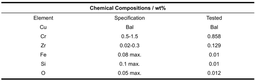 Additive Manufacturing of CuCrZr Copper Alloy Powder 4 CuCrZr Copper Alloy Powder chemical composition