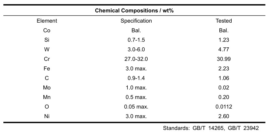 Stellite 6 Powder Produced by PREP Process 1 Stellite 6 powder chemical compisition