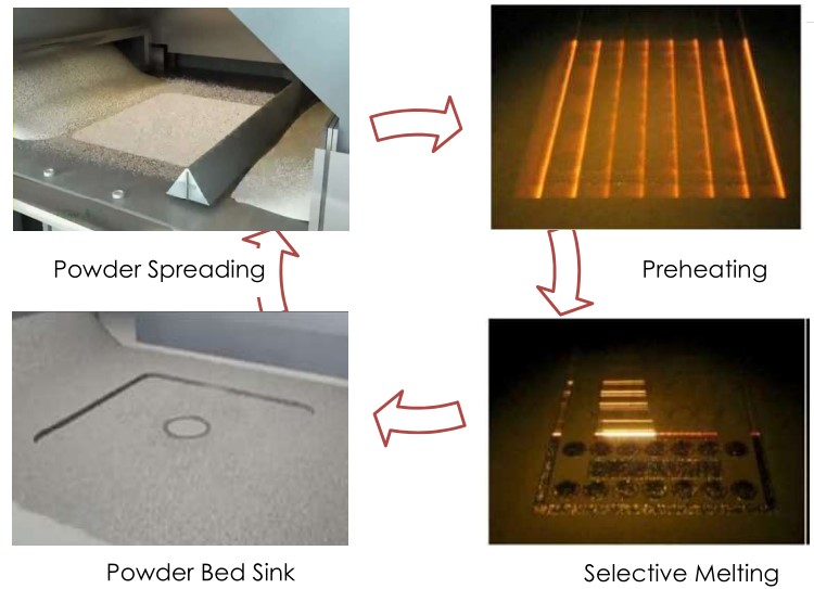 Additive Manufacturing of CuCrZr Copper Alloy Powder 6 printing of cucrzr by SEBM Y150