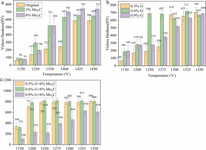 2 mechanical properties metal powder china supplier