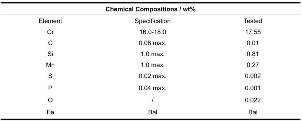 Chemistry of 430L powder