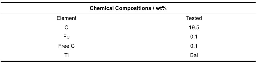 Chemistry of 430L powder and TiC powder