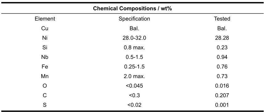 Chemistry of CuNi30 Powder