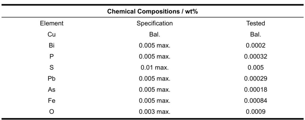 Chemistry of Oxygen free Pure Copper Powder