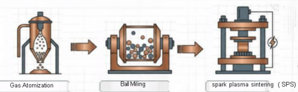 Research on the Properties of CuCrZr/CuAlCrFeNi2.5 Composite 3 CuCrZr powder CuAlCrFeNi2.5