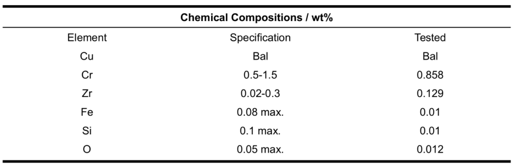 Research on the Properties of CuCrZr/CuAlCrFeNi2.5 Composite 1 CuCrZr powder chemical composition