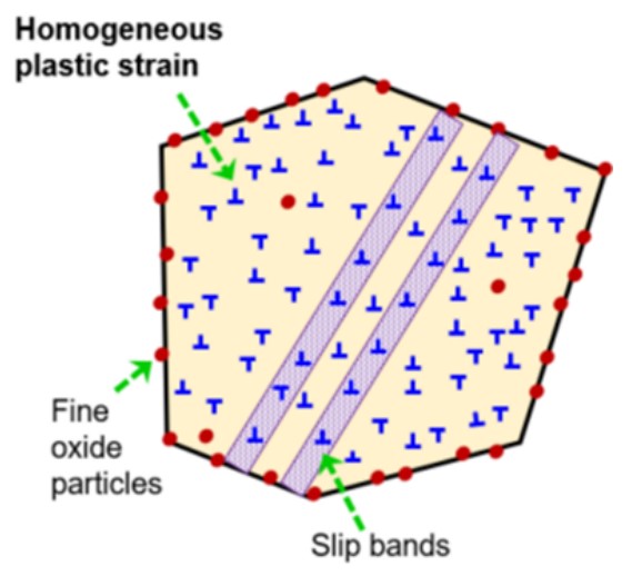 The Microstructure of Mixed Powder china supplier