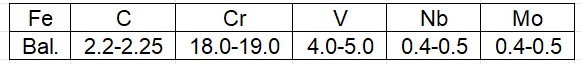 chemical composition of 18Cr4VNbMo powder