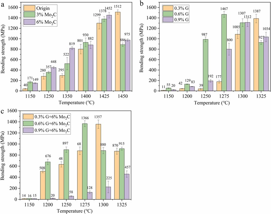metal alloy powder mechanical properties