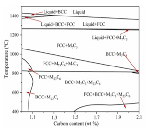 metal powder supplier
