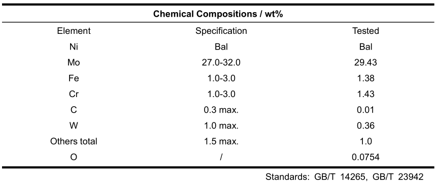 1 Hastelloy B Alloy Powder