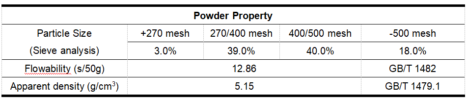 3 Hastelloy B Alloy Powder
