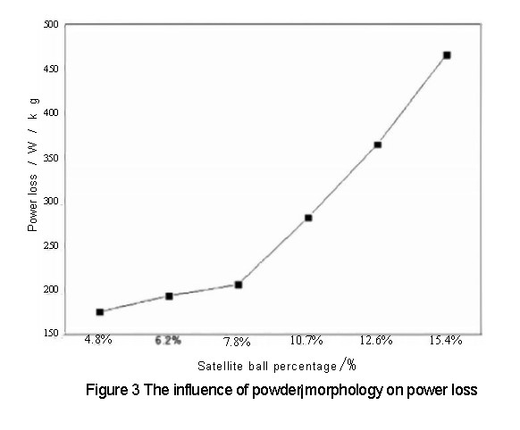 FeNi50 magnetic powder 4