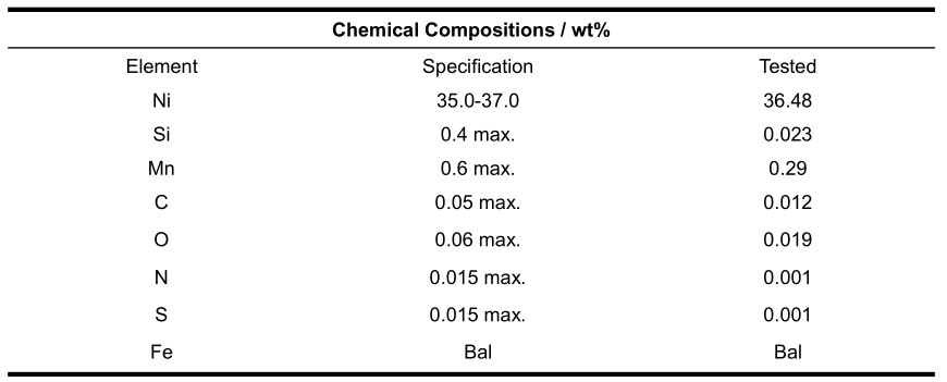 Invar 36 powder CHEMICAL COMPOSITION
