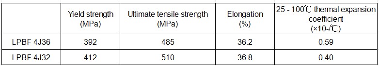 Invar 36 powder LPBF 4J36